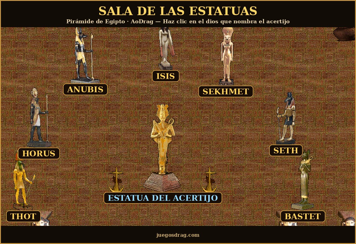 Sala de las Estatuas con el nombre de cada dios